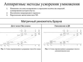 Аппаратные методы ускорения умножения