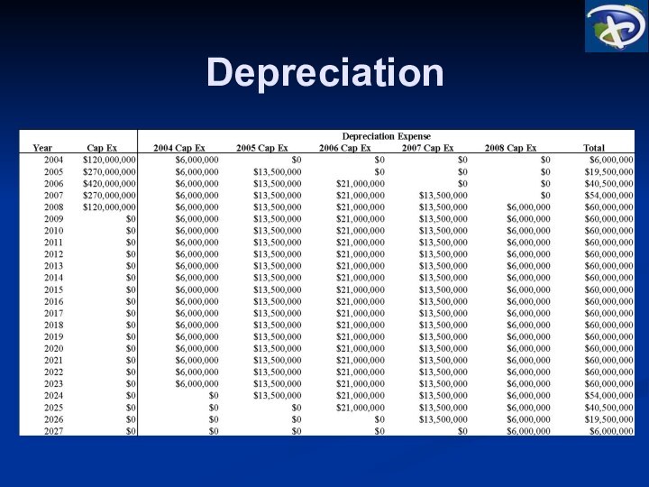 Depreciation