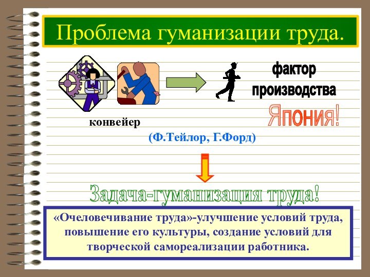 Проблема гуманизации труда.«Очеловечивание труда»-улучшение условий труда, повышение его культуры, создание условий для творческой самореализации работника.