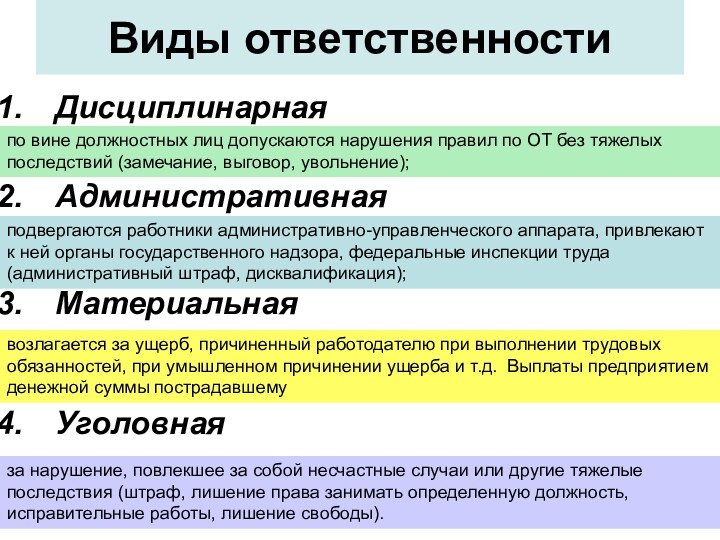 Виды ответственностиДисциплинарнаяАдминистративная Материальная Уголовная по вине должностных лиц допускаются нарушения правил по