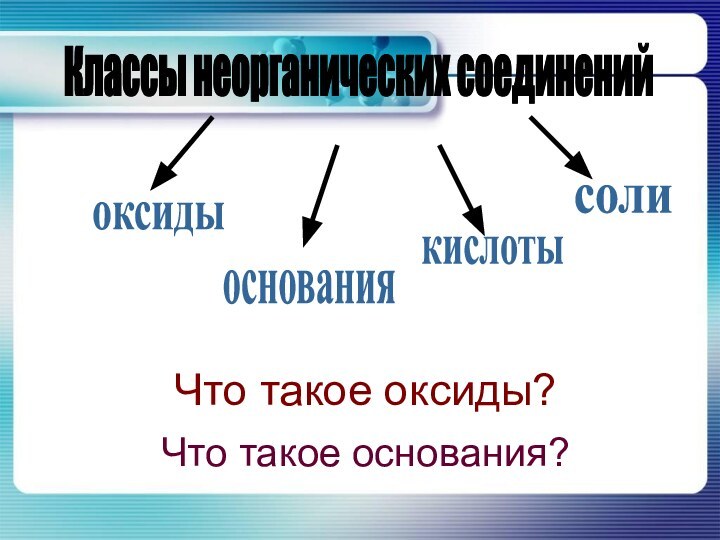 Классы неорганических соединенийоксидыоснованиякислотысолиЧто такое оксиды?Что такое основания?