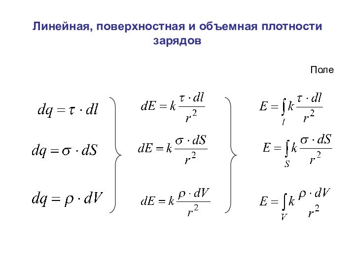 Линейная, поверхностная и объемная плотности зарядовПоле