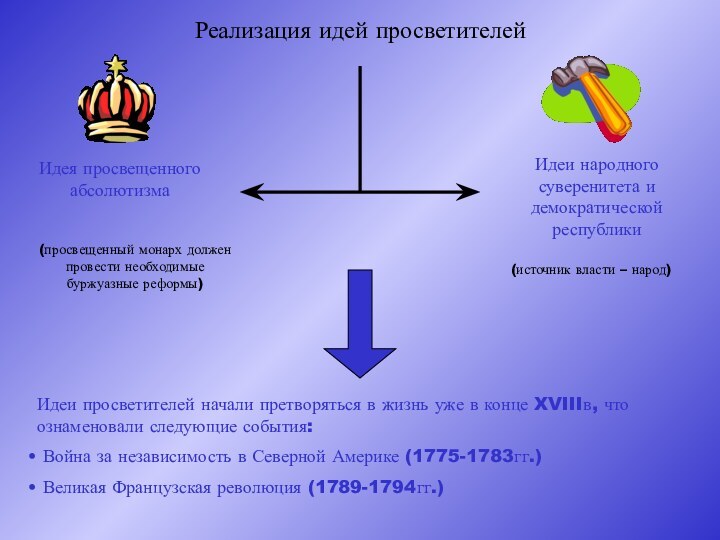 Реализация идей просветителейИдея просвещенного абсолютизмаИдеи народного суверенитета и демократической республики(источник власти –