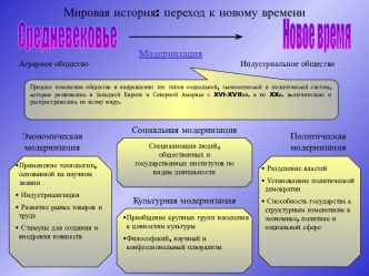 От средневековья до Нового времени