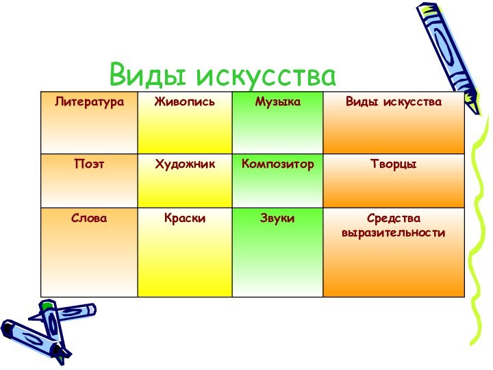 Виды искусства