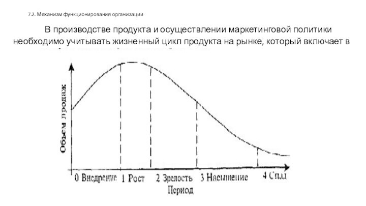 7.2. Механизм функционирования организацииВ производстве продукта и осуществлении маркетинговой политики необходимо учитывать