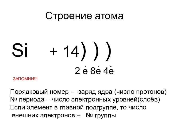 Строение атомаSi  + 14) ) )2 e 8e 4e---ЗАПОМНИ!!!Порядковый номер -