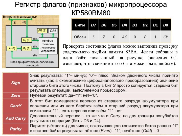 Регистр флагов (признаков) микропроцессора КР580ВМ80Проверить состояние флагов можно выполнив проверку содержимого ячейки