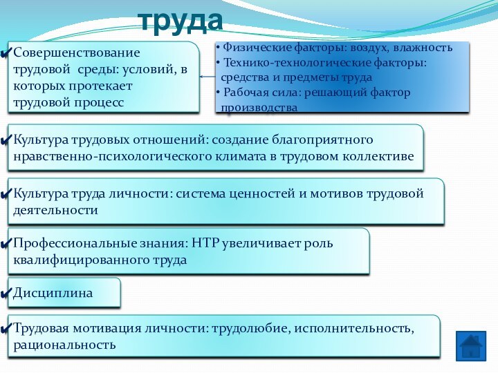 Культура трудаСовершенствование трудовой среды: условий, в которых протекает трудовой процесс Физические факторы: