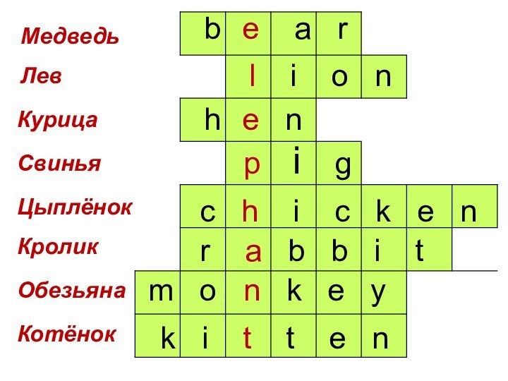 МедведьЛевСвиньяКурицаЦыплёнокКроликОбезьянаКотёнок b e  a  r  l  i