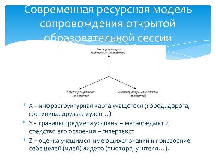 Х – инфраструктурная карта учащегося (город, дорога, гостиница, друзья, музеи…)Y - границы