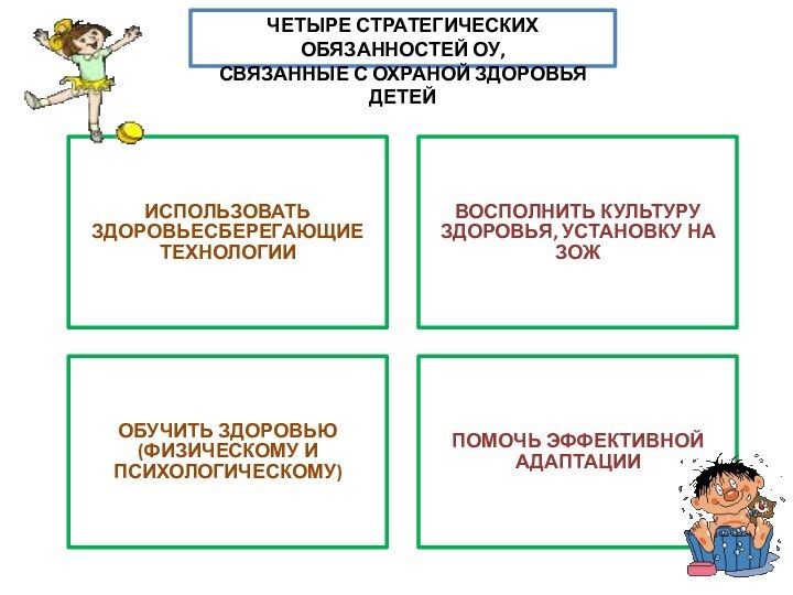 Четыре стратегических обязанностей ОУ, связанные с охраной здоровья детей