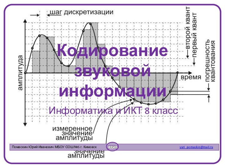 Кодирование         звуковой информацииИнформатика и ИКТ 8 класс