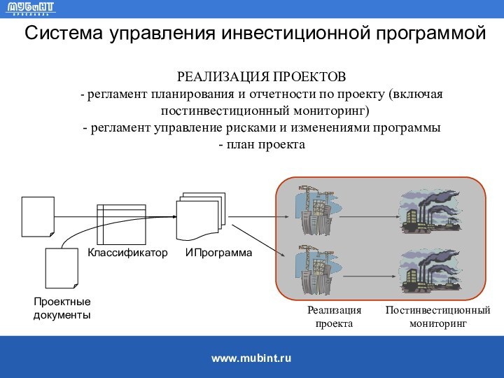 Проектные  документыКлассификаторИПрограммаСистема управления инвестиционной программойРЕАЛИЗАЦИЯ ПРОЕКТОВ - регламент планирования и отчетности