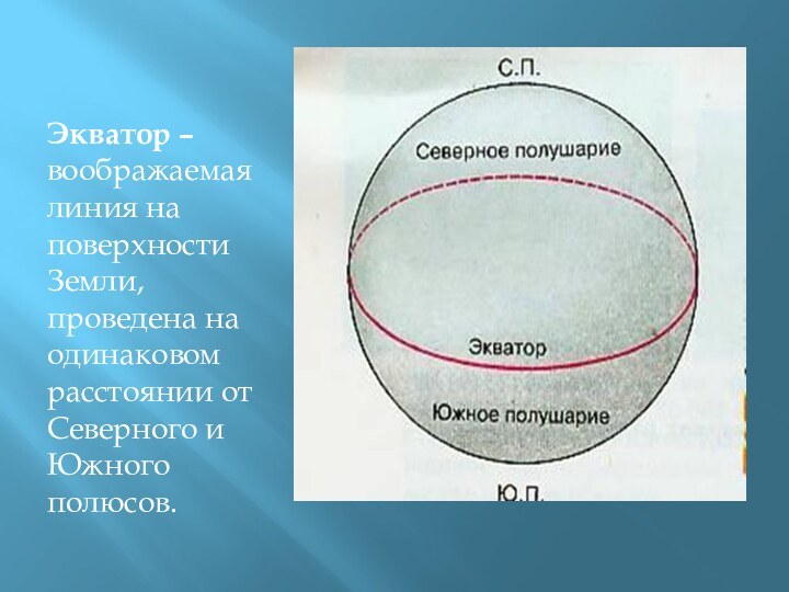 Экватор – воображаемая линия на поверхности Земли, проведена на одинаковом расстоянии от Северного и Южного полюсов.