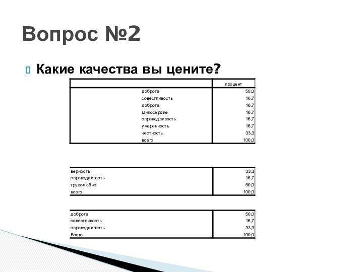 Какие качества вы цените?Вопрос №2