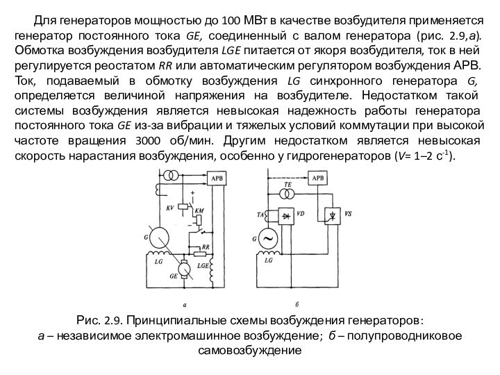 Схема возбуждения генератора