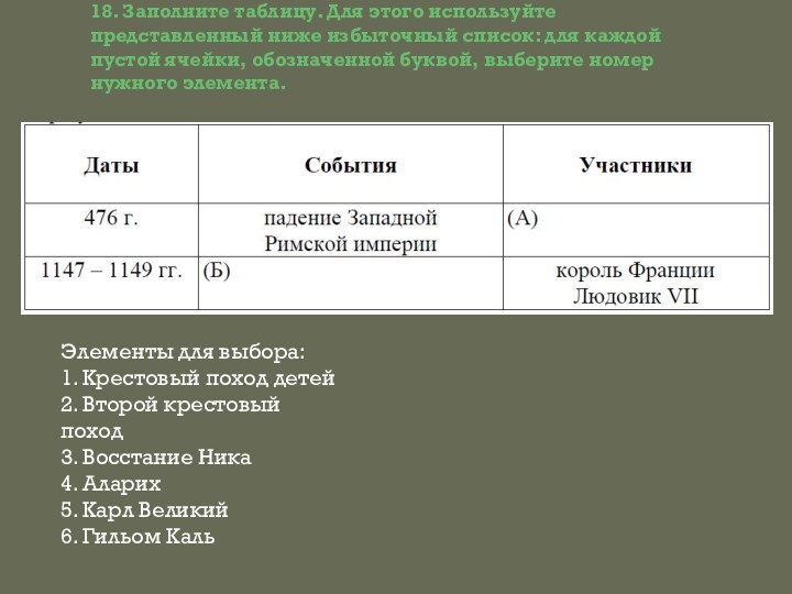 18. Заполните таблицу. Для этого используйте представленный ниже избыточный список: для каждой