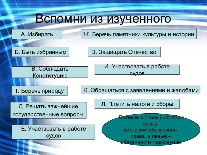 Вспомни из изученногоА. ИзбиратьБ. Быть избраннымГ. Беречь природуД. Решать важнейшие государственные вопросыВ.