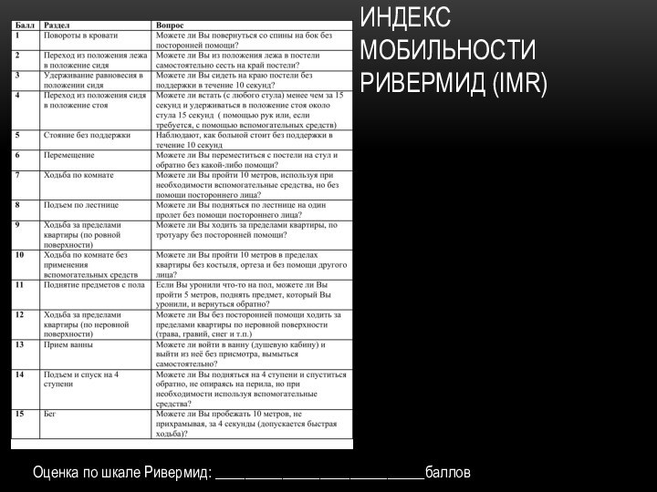 Индекс мобильности Ривермид (IMR) Оценка по шкале Ривермид: ____________________________баллов