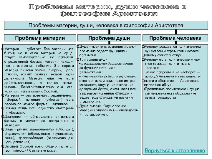 Проблемы материи, души человека в философии АристоеляПроблемы материи, души, человека в философии