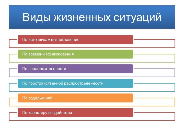 Виды жизненных ситуаций