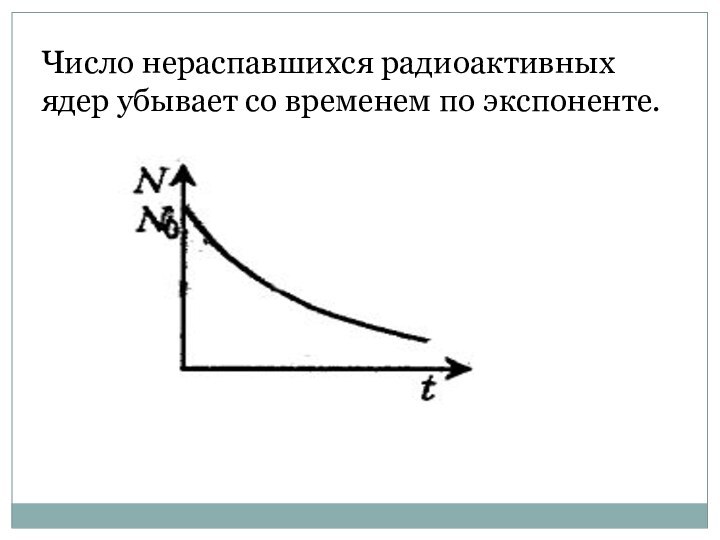 На рисунке представлен график изменения количества n радиоактивных ядер с течением времени t