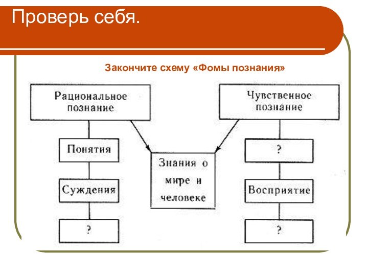 Проверь себя. Закончите схему «Фомы познания»