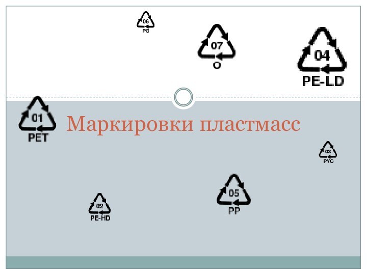 Маркировки пластмасс