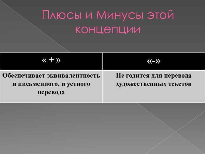 Плюсы и Минусы этой концепции