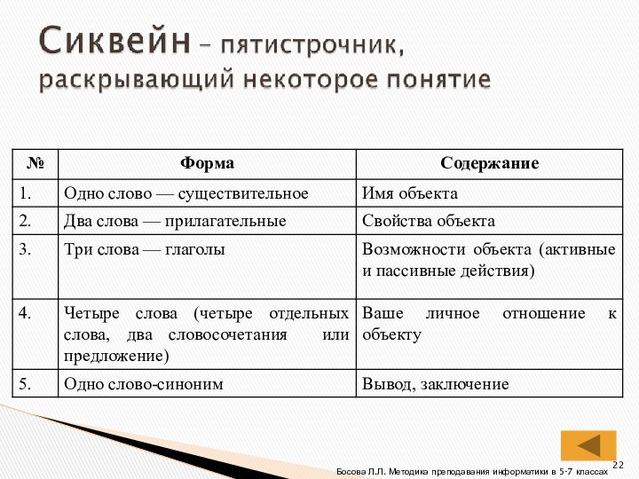 Босова Л.Л. Методика преподавания информатики в 5-7 классах