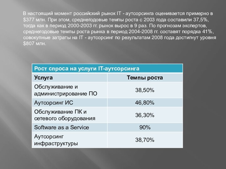 В настоящий момент российский рынок IT - аутсорсинга