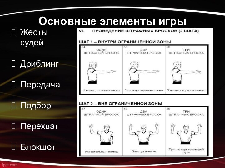 Основные элементы игрыЖесты судейДриблингПередачаПодборПерехватБлокшот