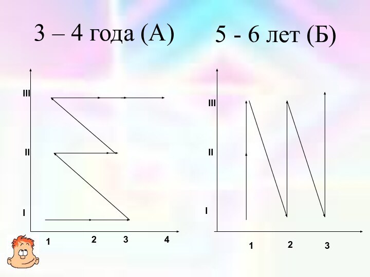 IIIIII1234IIIIII1233 – 4 года (А)5 - 6 лет (Б)