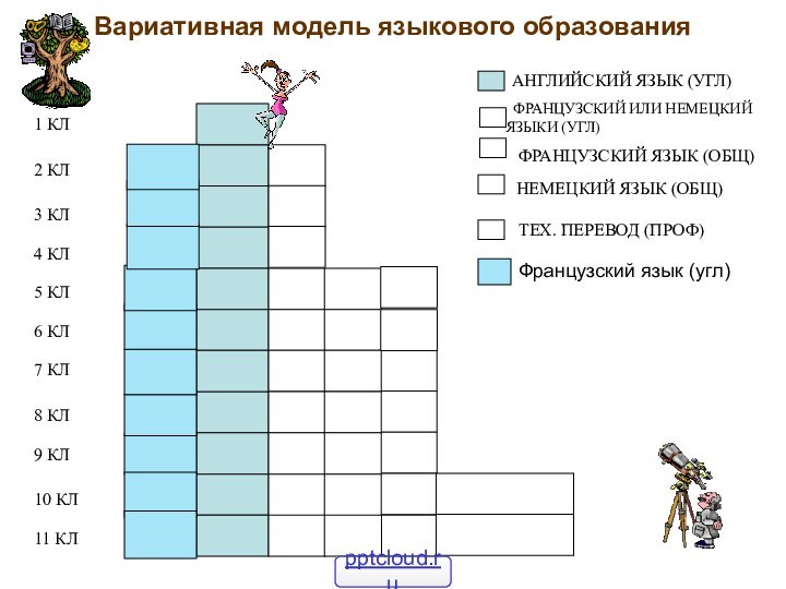 Вариативная модель языкового образования ФРАНЦУЗСКИЙ ИЛИ НЕМЕЦКИЙ     ЯЗЫКИ