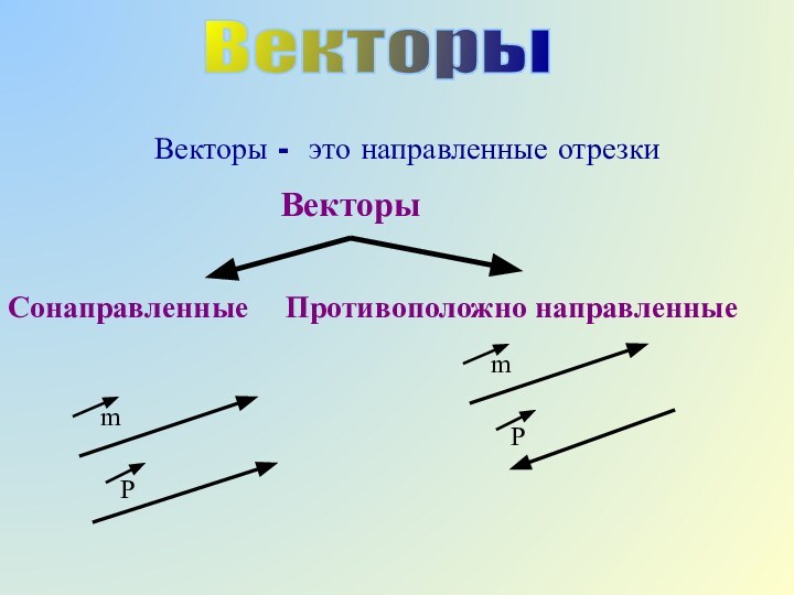 Векторы - это направленные отрезкиВекторыВекторы