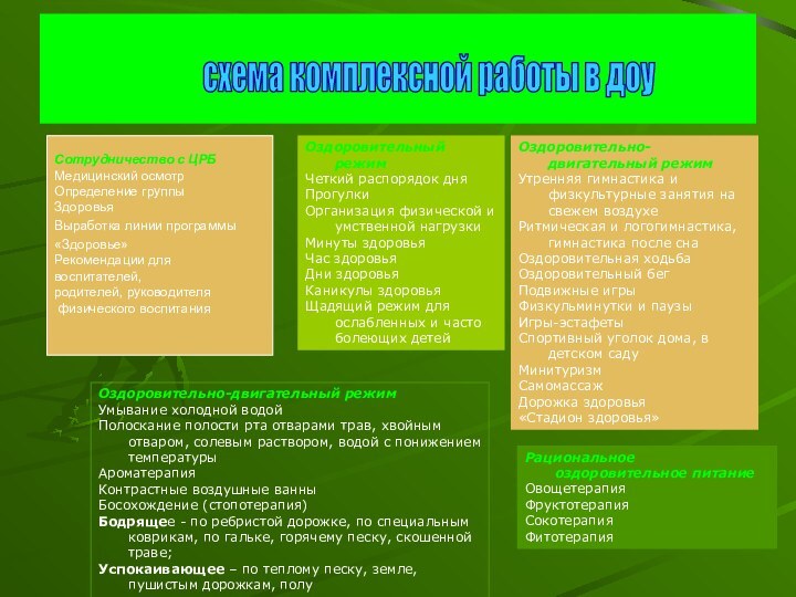 Оздоровительный режимЧеткий распорядок дняПрогулкиОрганизация физической и умственной нагрузкиМинуты здоровьяЧас здоровьяДни здоровьяКаникулы здоровьяЩадящий