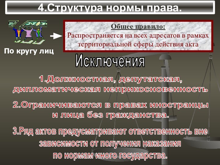 4.Структура нормы права.Исключения1.Должностная, депутатская,дипломатическая неприкосновенность2.Ограничиваются в правах иностранцыи лица без гражданства.3.Ряд актов