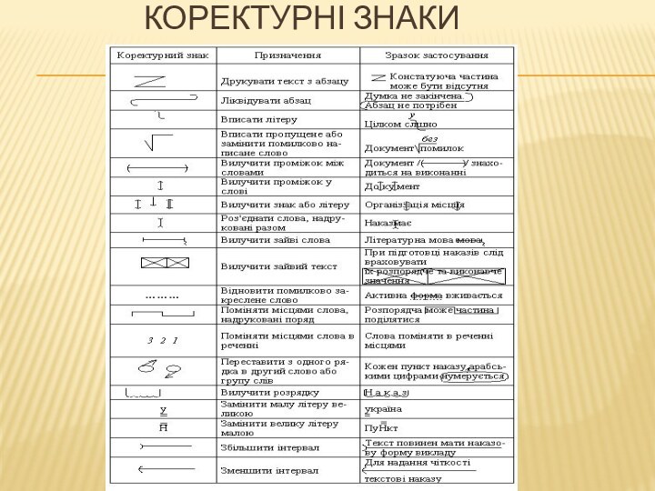 Коректурні знаки