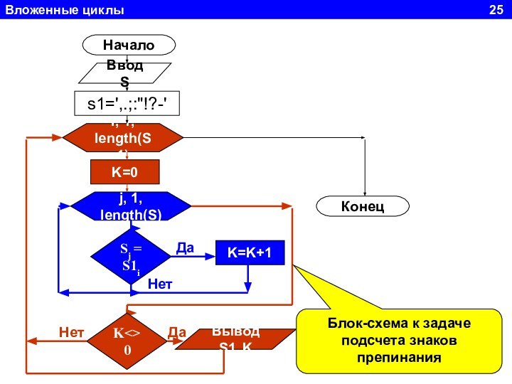 Вложенные циклы