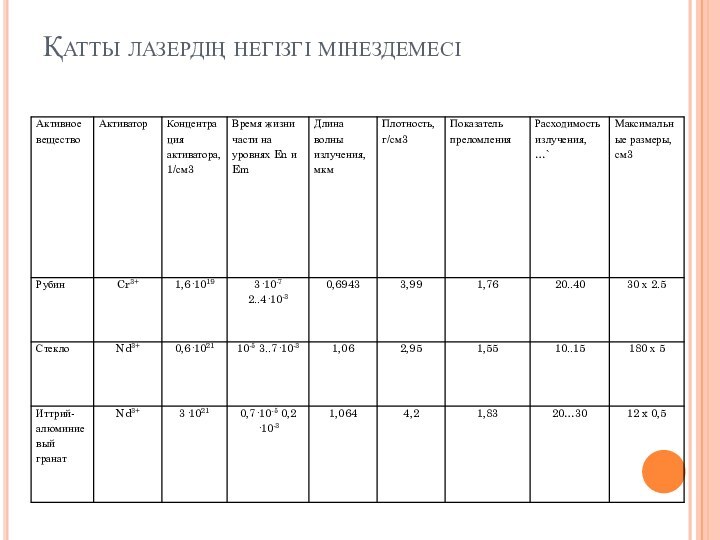 Қатты лазердің негізгі мінездемесі