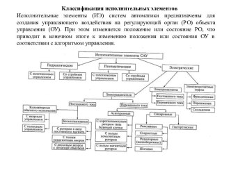 Классификация исполнительных элементов