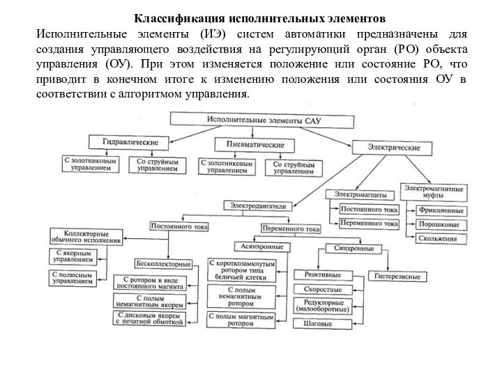 Исполнительные элементы (ИЭ) систем автоматики предназначены для создания управляющего воздействия на регулирующий