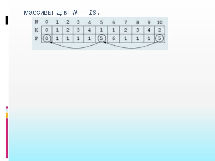 массивы для N — 10.
