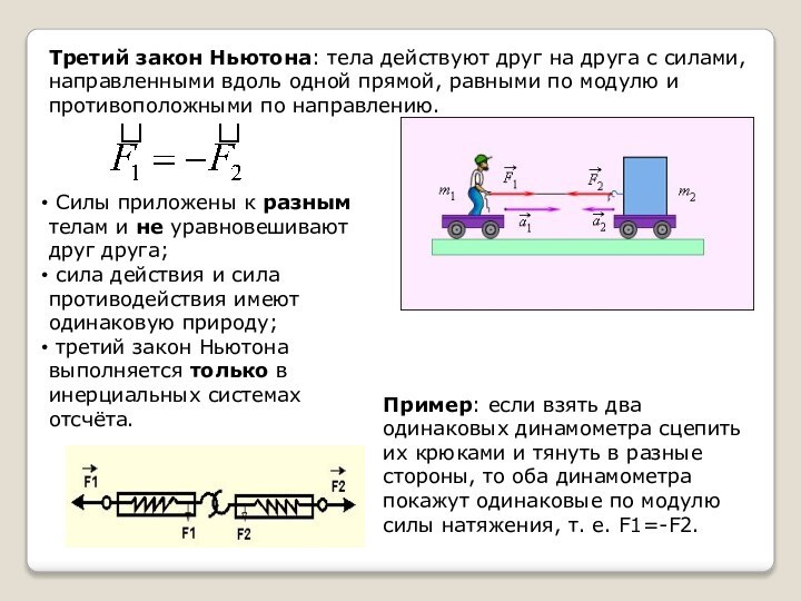 Третий закон Ньютона: тела действуют друг на друга с силами, направленными вдоль