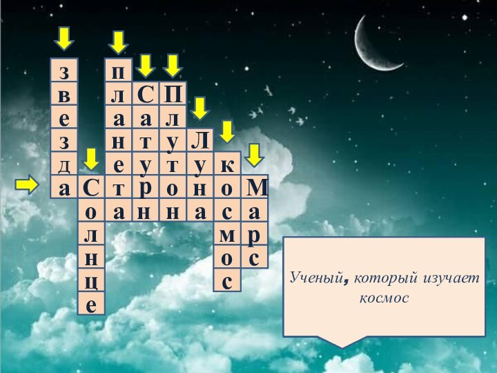 ензвездаСтолнцерксраМоноуЛсмосаналапСутантулПНебесное тело, которое само светитсяЗвезда, вокруг которой вращается ЗемляНебесное тело, вращающееся вокруг