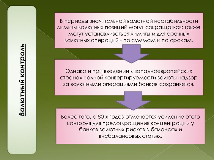 Валютный контрольВ периоды значительной валютной нестабильности лимиты валютных позиций могут сокращаться; также