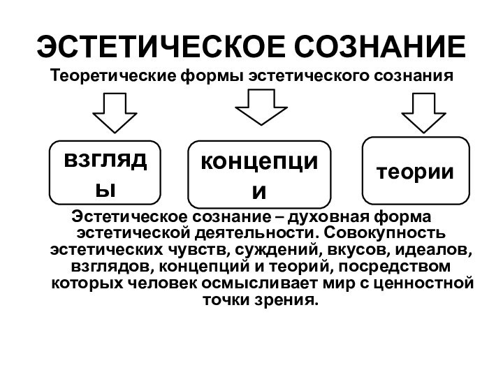 ЭСТЕТИЧЕСКОЕ СОЗНАНИЕТеоретические формы эстетического сознанияЭстетическое сознание – духовная форма эстетической деятельности. Совокупность