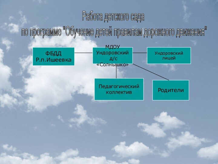 Работа детского сада по программе 