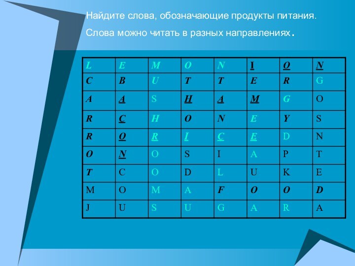 Найдите слова, обозначающие продукты питания. Слова можно читать в разных направлениях.